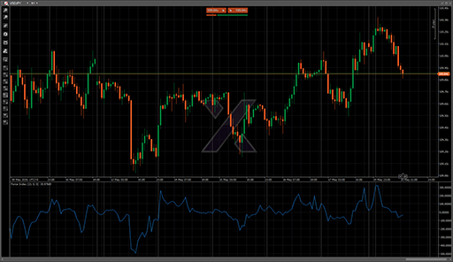 Force Indexの表示画像